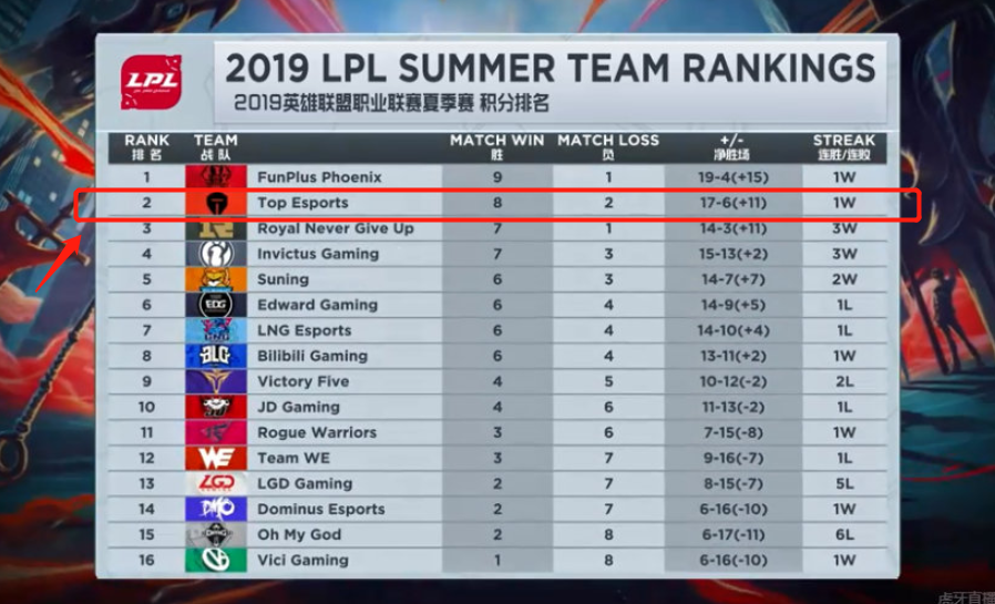 面对首轮失 面对首轮失