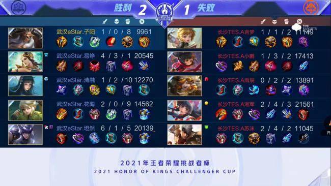 此类纪律处 此类纪律处