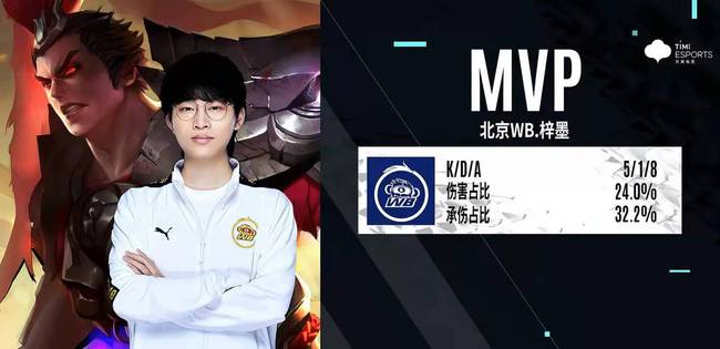 流程与时长 流程与时长