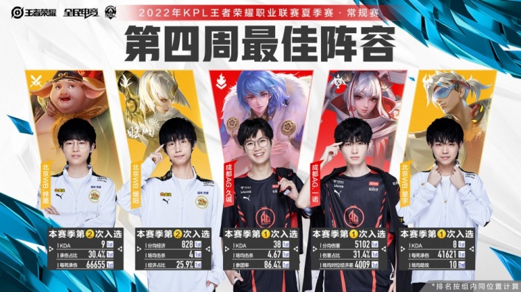 源头不是绚